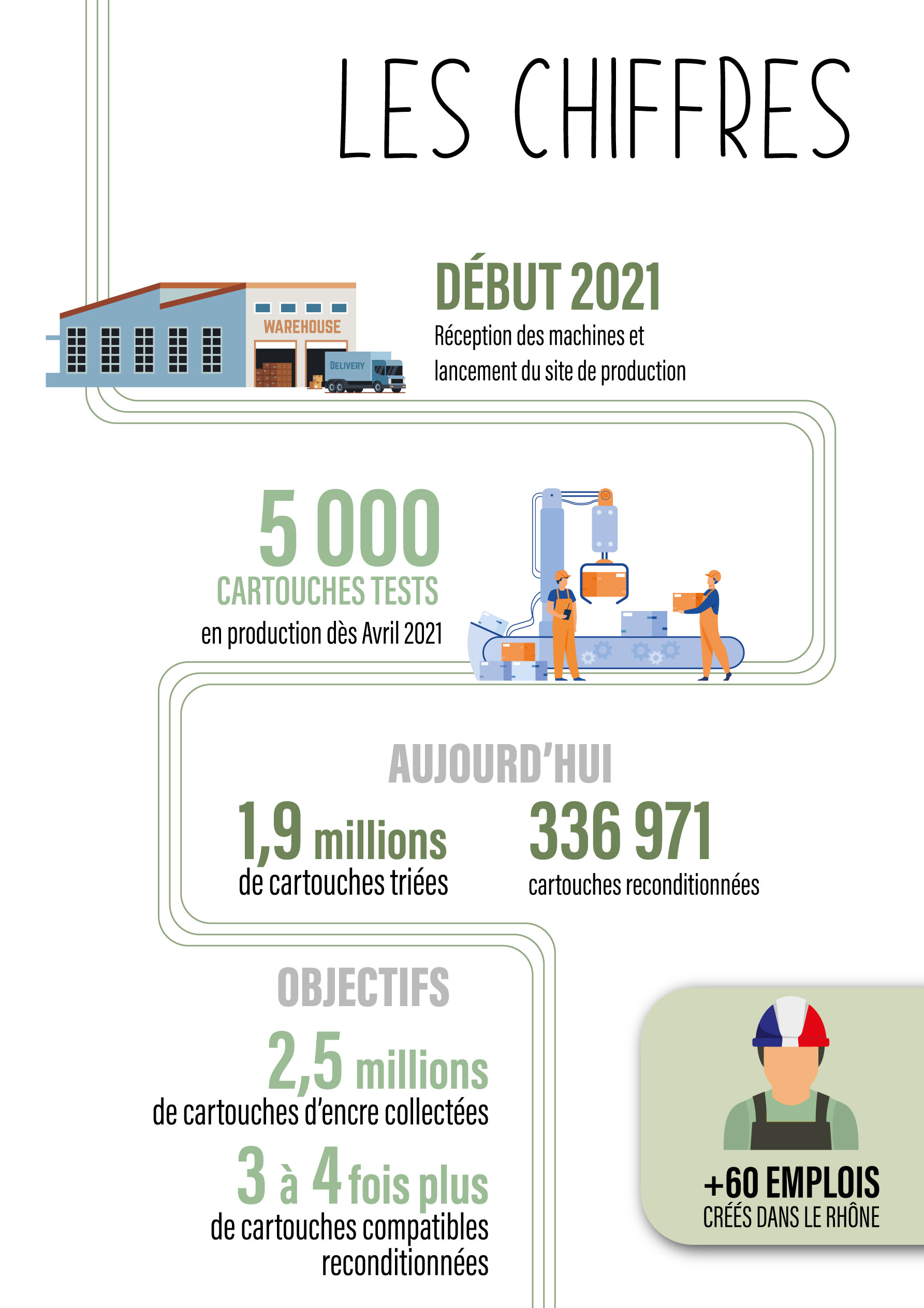 INFOGRAPHIE-LES-CHIFFRES-RSE360.jpg